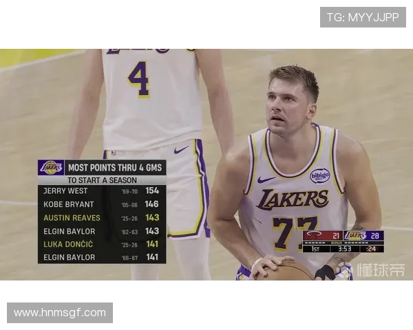 东契奇砍38分率队力克湖人 里夫斯复出轰24分难救主黄蜂遭遇三连败